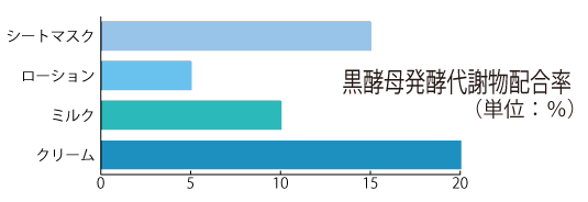 グラフ