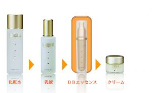 ＢＢエッセンス使い方